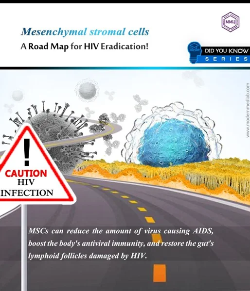 MSCs, an innovative strategy for HIV cure
